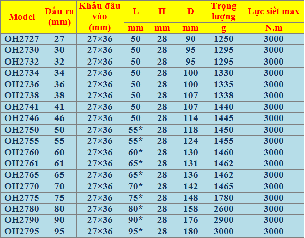 đầu cờ lê 27x36