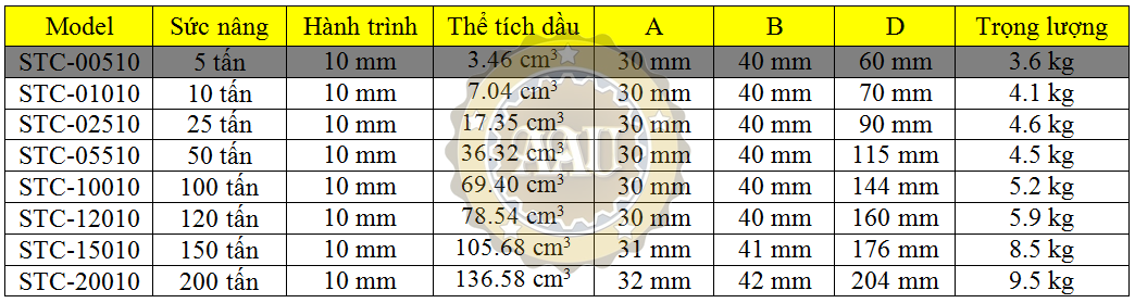 Ultra-low Height Cylinder duplex, stc-00510, kich thuy luc 5 tan, bom tay thuy luc, bom dien thuy luc,
