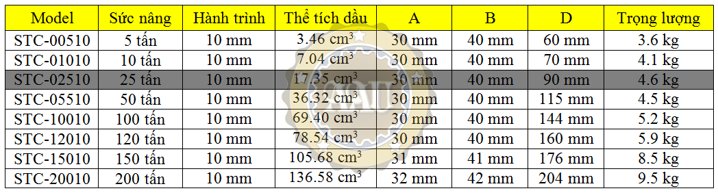 Ultra-low Height Cylinder duplex, stc-02510, kich thuy luc 25 tan, bom tay thuy luc, bom dien thuy luc,