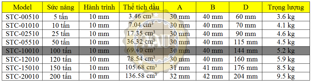 Ultra-low Height Cylinder duplex, stc-10010, kich thuy luc 100 tan, bom tay thuy luc, bom dien thuy luc,