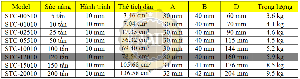 Ultra-low Height Cylinder duplex, stc-12010, kich thuy luc 120 tan, bom tay thuy luc, bom dien thuy luc,