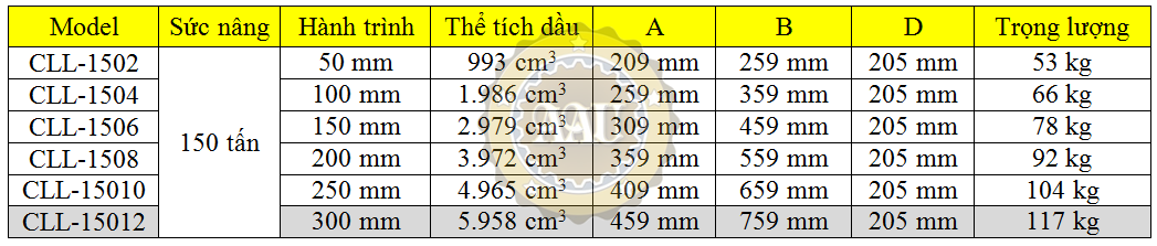 single acting lock nut cylinders, cll-15012, hydraulic cylinder, hydraulic jack, duplex/shanghai, kich thuy luc 1 chieu, bom tay thuy luc, bom dien thuy luc, 