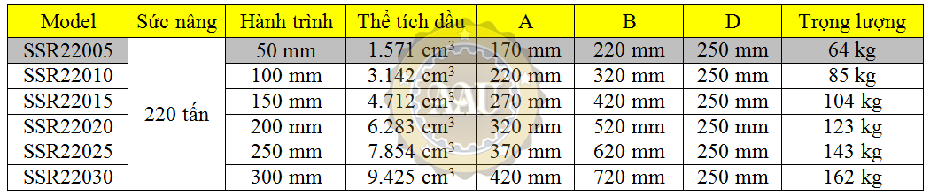larzep single acting, ssr22005, hydraulic cylinder, larzep/sapin, kich thuy luc 1 chieu, bom tay thuy luc, bom dien thuy luc,